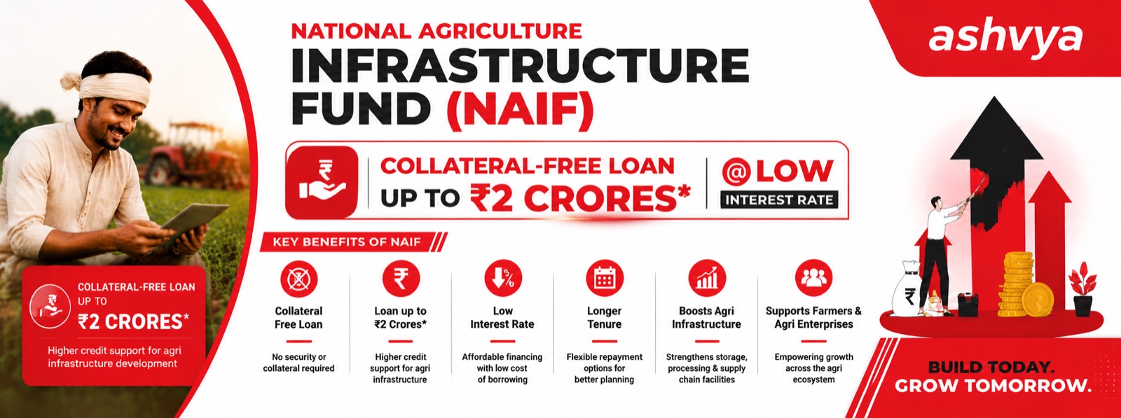 Infrastructure Fund